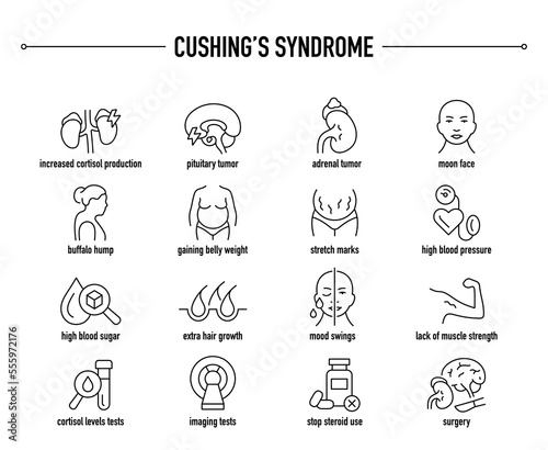 Cushing's Syndrome symptoms, diagnostic and treatment icon set. Line editable medical icons.