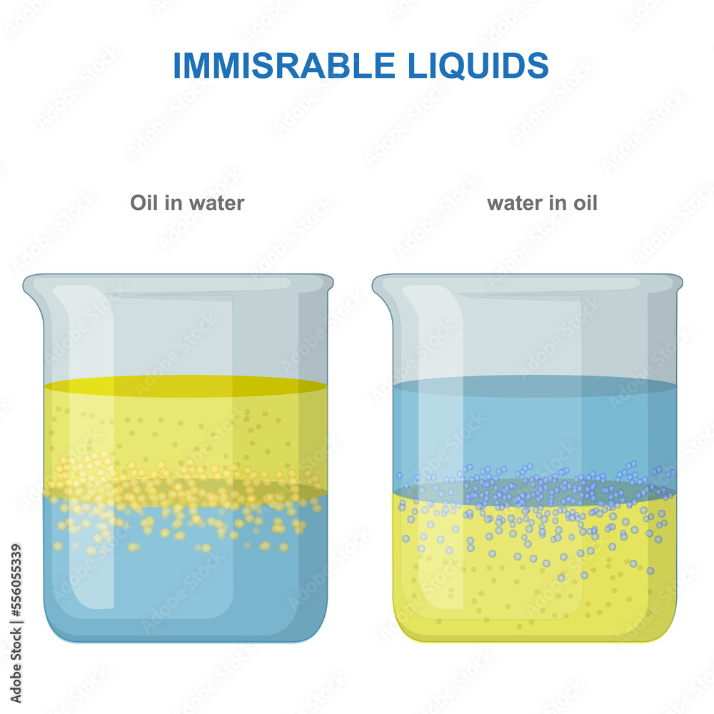 Ταπετσαρία Water in oil, and oil in water emulsion