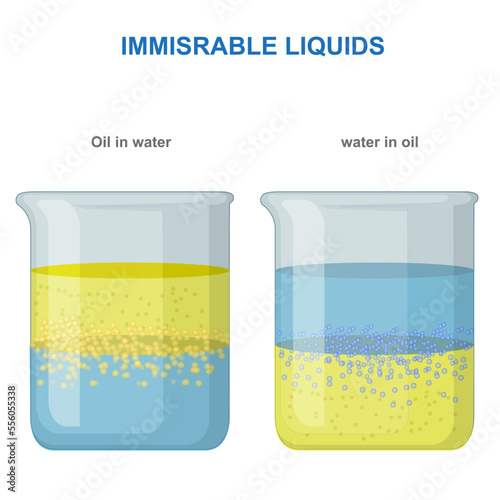 Water in oil, and oil in water emulsion