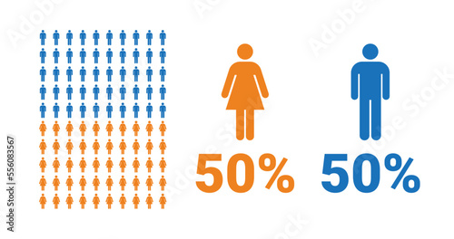 50% female, 50% male comparison infographic. Percentage men and women share.