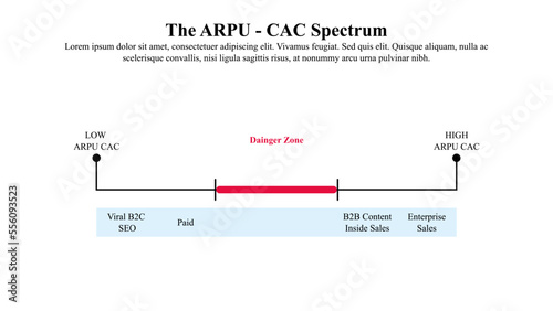 The average revenue per user and customer acquisition cost spectrum.