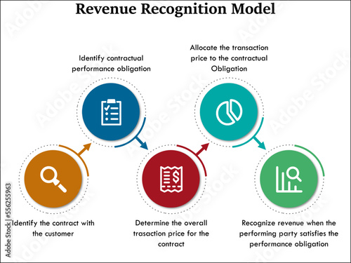 Revenue Recognition Model with icons in an infographic template