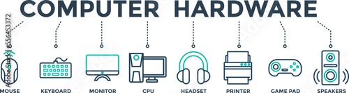 Computer hardware banner web icon vector illustration for modern technology consulting and electronic devices with icons set of mouse, keyboard, cpu, monitor, headset, printer, game pad, and speaker