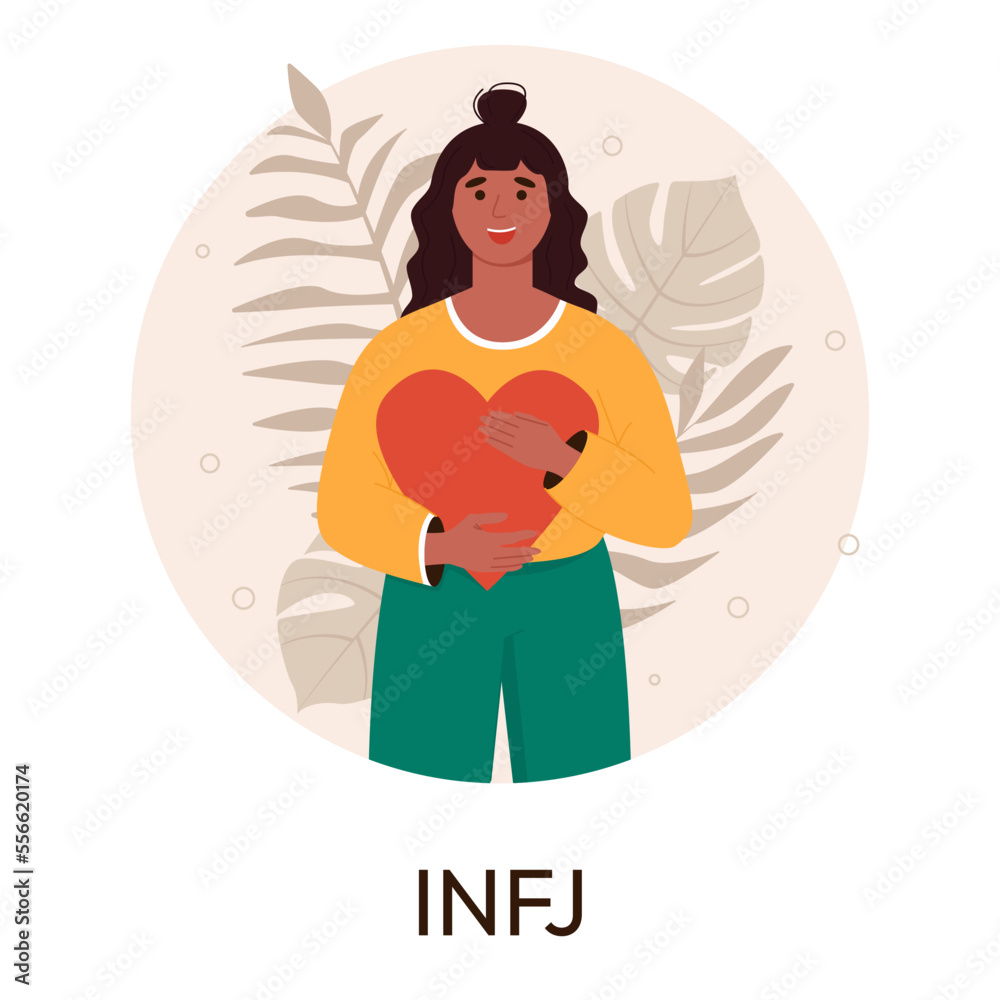 MBTI person types concept Socionics mbti Personality test Flat