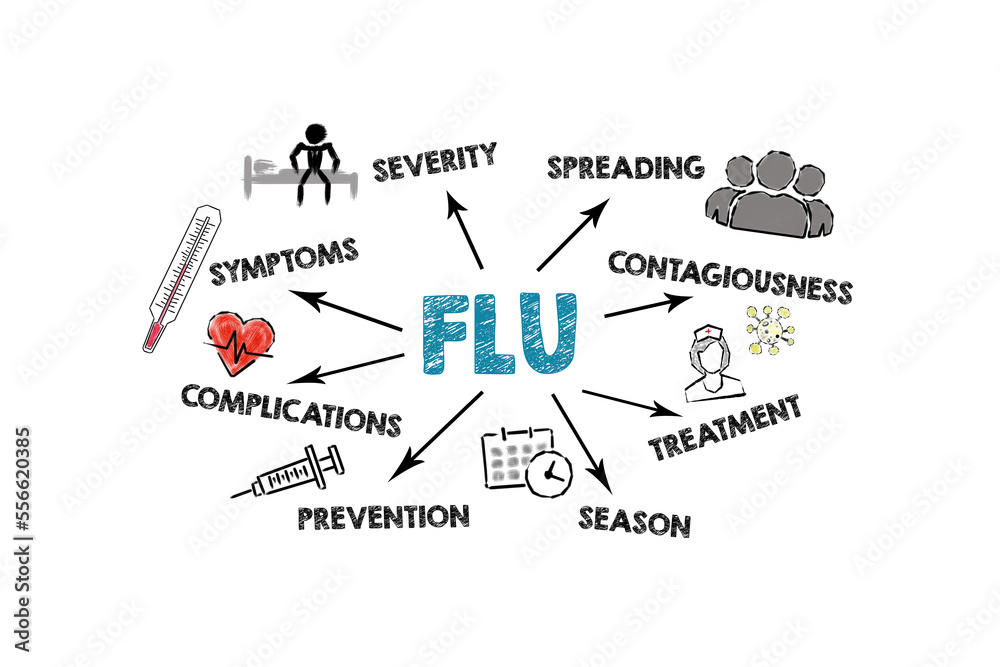 FLU, health and treatment concept. Illustration with keywords and icons on a white background