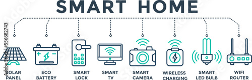 Smart home banner web icon vector illustration for modern real estate technology consulting with solar panel, battery, smart door lock, internet tv, cctv, wireless charger, led and wifi router icons