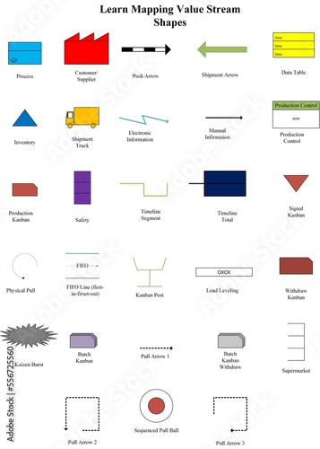 Learn Mapping Value Stream Shapes