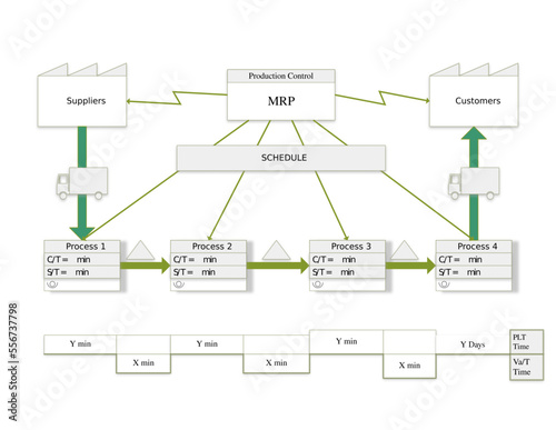 design value stream mapping