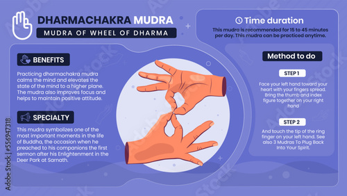 Exploring the benefits, characteristics and working of Dharmachakra Mudra-Vector illustration design