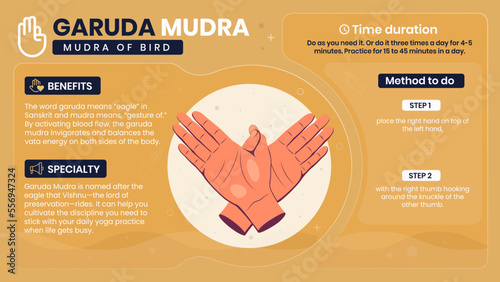 Exploring the benefits, characteristics and working of Garuda Mudra-Vector illustration design