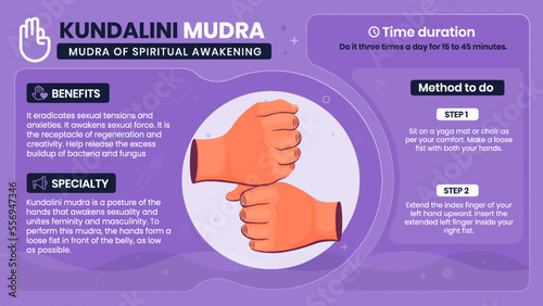 Exploring the benefits, characteristics and working of Kundalini Mudra-Vector illustration design