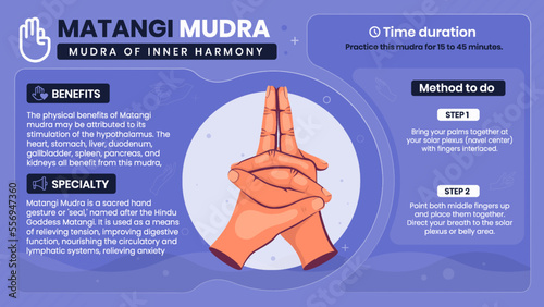 Exploring the benefits, characteristics and working of Matangi Mudra-Vector illustration design