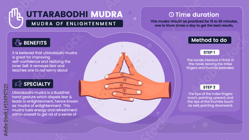 Exploring the benefits, characteristics and working of Uttarabodhi Mudra-Vector illustration design