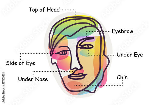 Facial Emotional Freedom Technique (EFT) concept. Tapping each points to relieve stress and anxiety. This technique is also known as tapping or psychological acupressure. photo