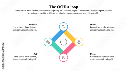 Infographic template of OODA loop with icons.