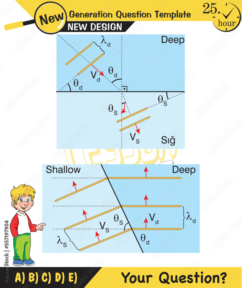 Physics, Wave mechanics, Diffraction, Wave train, next generation ...