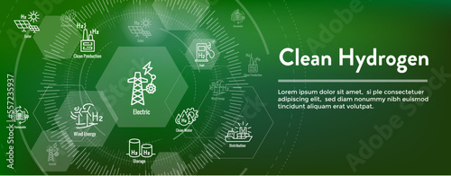 Clean Hydrogen Production with Green Energy Icon Set and Web Header Banner