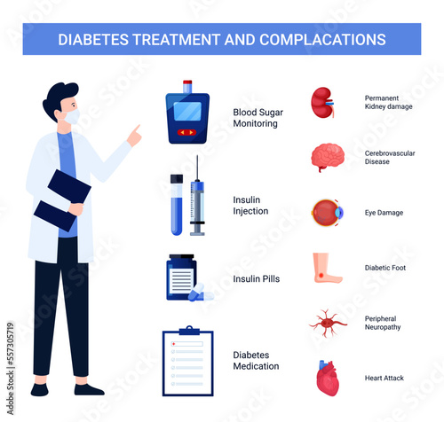 Diabetes treatment and complications, illustration design for medical