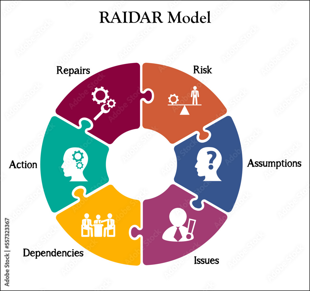 RAIDAR Model - Risk, Assumptions, Issues, Dependencies, Actions, Repairs. Infographic template with icons 