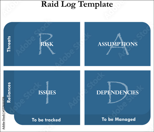 Raid Log Template in an Infographic template. Risk, Assumptions, Issues, Dependencies. 