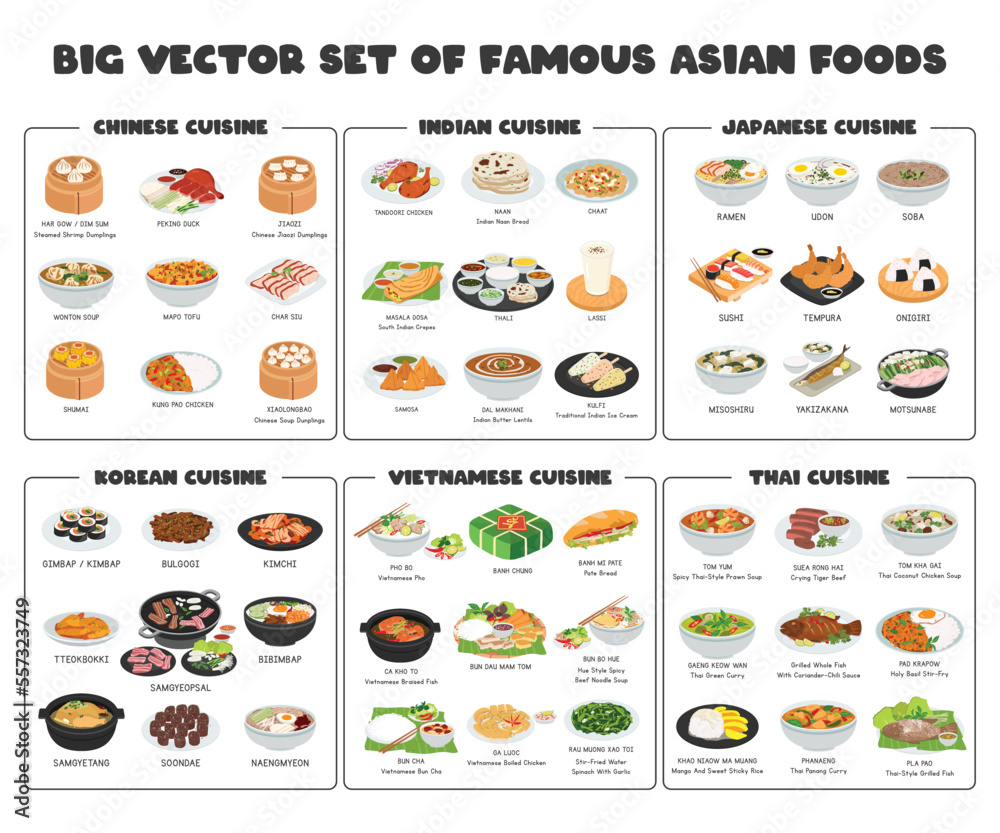 Asian food vector set. Big set of famous Chinese, Vietnamese, Indian, Japanese, Korean, Thai dishes flat vector illustration, clipart cartoon. Noodles, Ramen, Pho, Sushi. Asian cuisine vector design