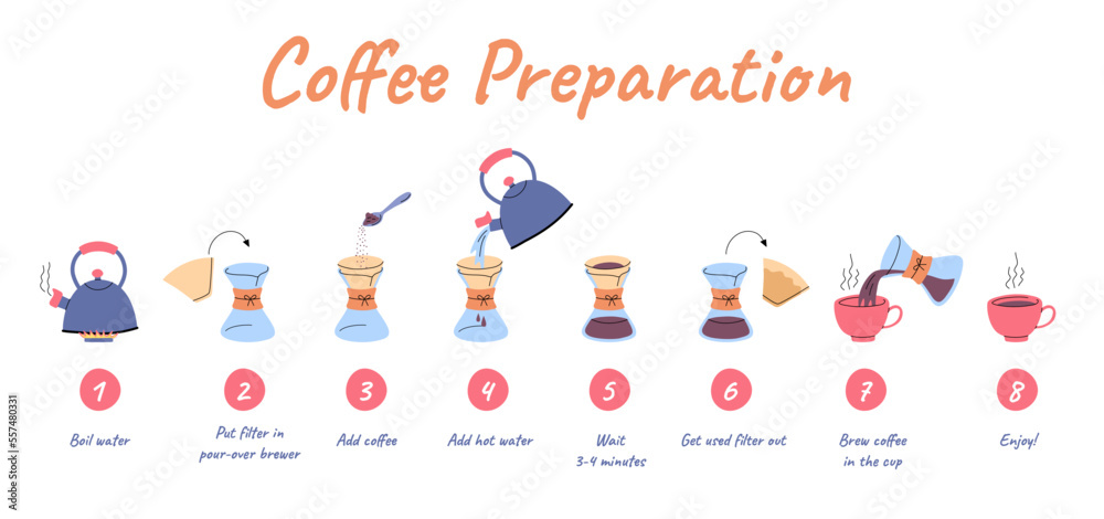 Vector doodle coffee preparation instruction with pour-over brewer. How to brew coffee with pour-over coffee maker instruction illustrated manual. Kettle, spoon, glass brewer, paper filter tutorial Vector doodle coffee preparation instruction with pour-over brewer. How to brew coffee with pour-over coffee maker instruction illustrated manual. Kettle, spoon, glass brewer, paper filter tutorial