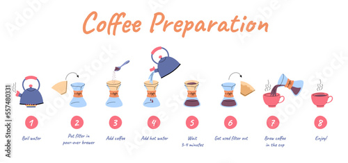 Vector doodle coffee preparation instruction with pour-over brewer. How to brew coffee with pour-over coffee maker instruction illustrated manual. Kettle, spoon, glass brewer, paper filter tutorial