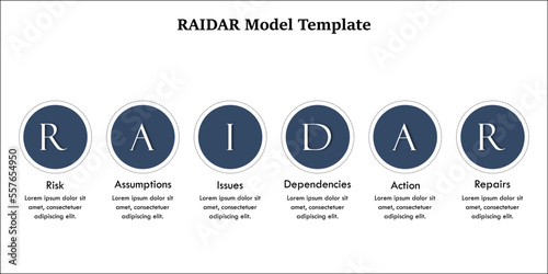 RAIDAR Model - Risk, Assumptions, Issues, Dependencies, Actions, Repairs. Infographic template with icons 