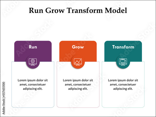 Run Grow Transform Model with Icons and description placeholder in an Infographic template