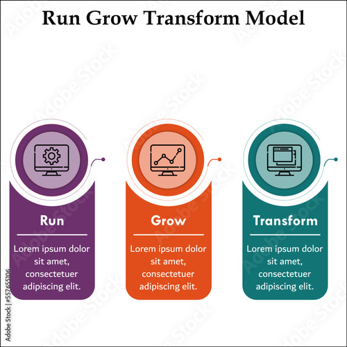 Run Grow Transform Model with Icons and description placeholder in an Infographic template