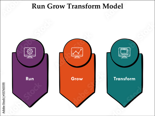 Run Grow Transform Model with Icons and description placeholder in an Infographic template