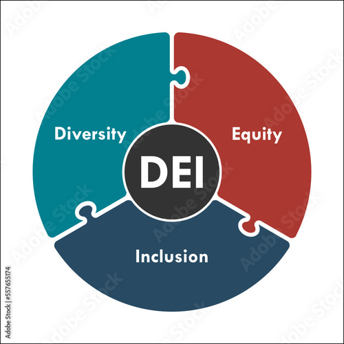 DEI Acronym - diversity, equity, and inclusivity. Infographic template