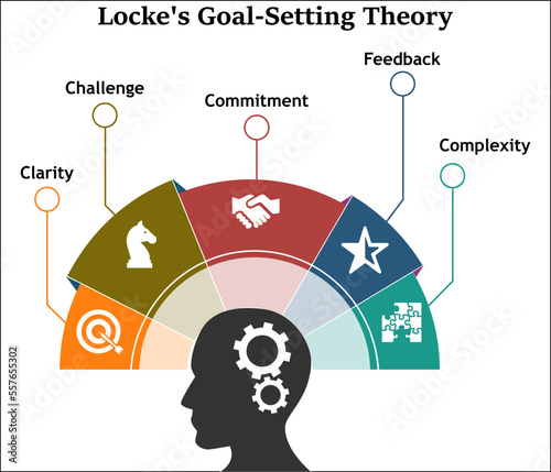 Locke's Goal-setting Theory with Icons in an Infographic template