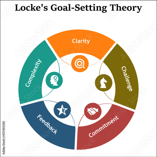 Locke's Goal-setting Theory with Icons in an Infographic template