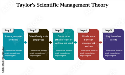 Scientific Management Theory in an Infographic template photo