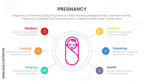 newborn things baby for pregnant or pregnancy infographic concept for slide presentation with 6 point list