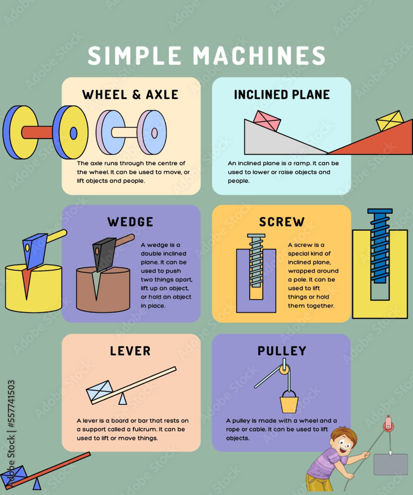 Vetor de Simple machines vector illustration. Labeled physics basics