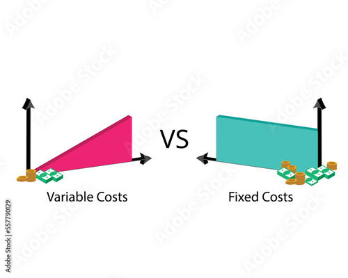 Fixed cost with no change in quantity of goods compare with variable cost with changes in the levels of production