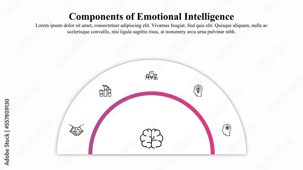 Naklejka premium Core components of emotional intelligence infographic template with icons.