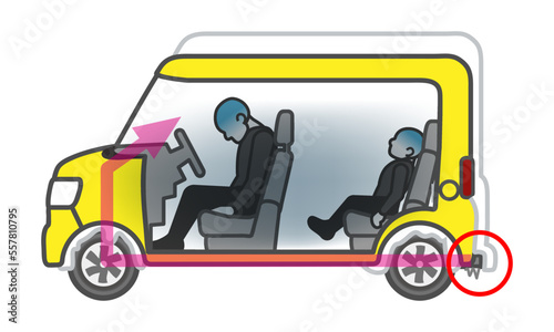 Inside car if engine running and exhaust pipes clogged with snow - white background