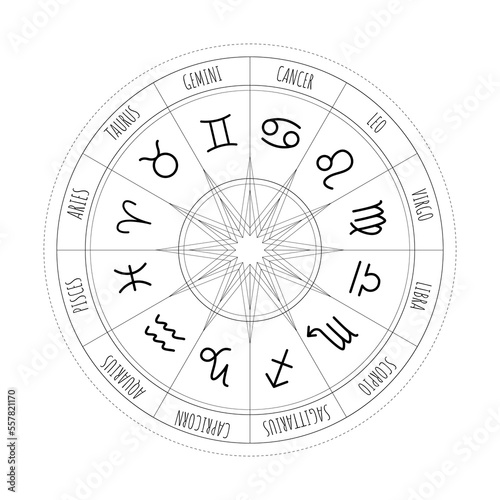 Astrology wheel with zodiac signs. Mystery and esoteric. Horoscope vector illustration. Spiritual tarot poster. Magic occult tarot cards