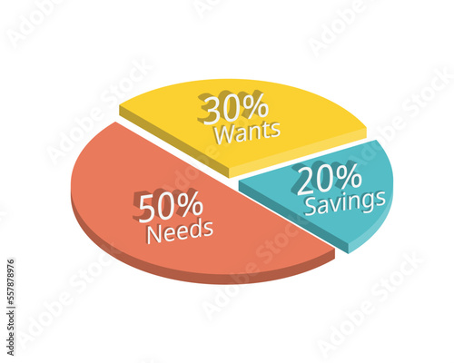 Monthly 50-30-20 Budget rule of guideline for saving and spending the expense you need and want