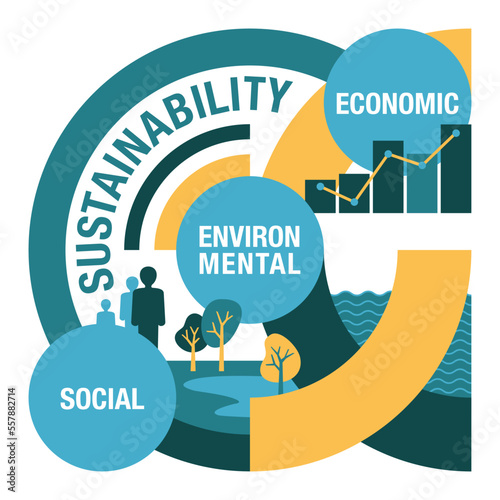Sustainability goals economic, environment, social