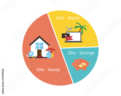 Monthly 50-30-20 Budget rule of guideline for saving and spending the expense you need and want