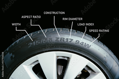 Meaning of the numbers and characters on automotive tyre sidewalls, automotive part concept photo
