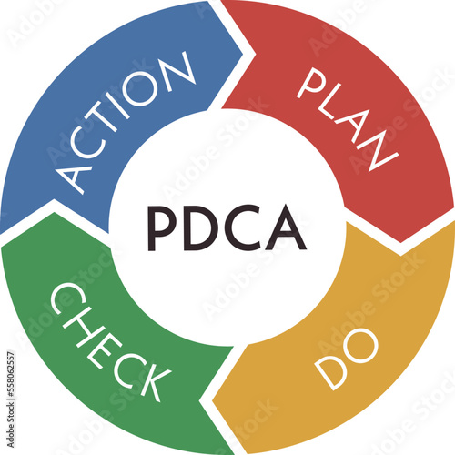 PDCAサイクル　アイコン　ビジネス