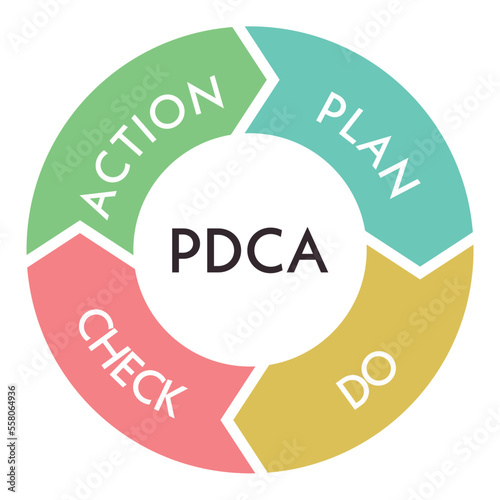 PDCAサイクル　カラフル　ビジネス