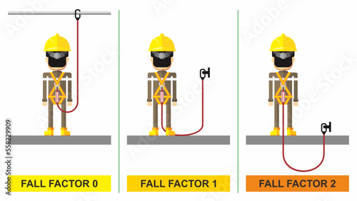 Fall protection safety factor. Body harness proper anchorage point. Upper head point, as high as shoulder point and below the attachment point. photo