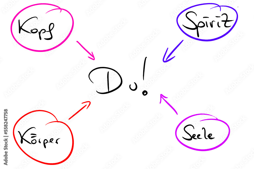 Mindmap Was macht einen Menschen aus? Stock Illustration | Adobe Stock
