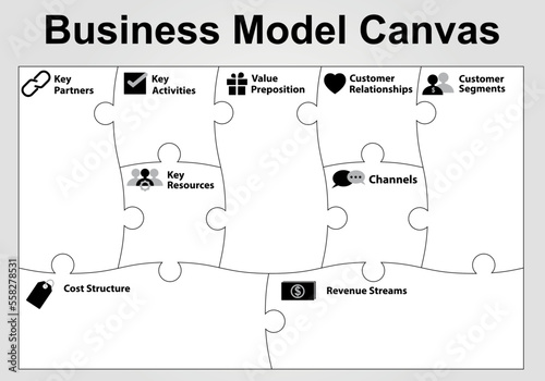 Business Model Canvas template with jigzaw puzzle style. Black and White. 